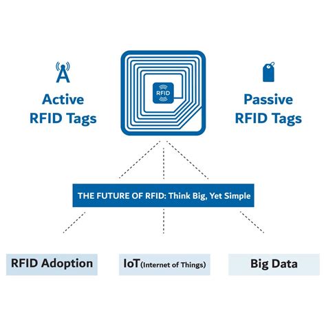 2.4 ghz passive rfid tag|active vs passive rfid tags.